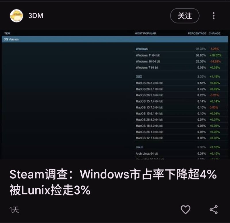 Lunix 是什么玩意儿？