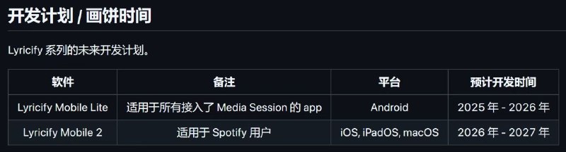 Coming s∞n.Lyricify Releases